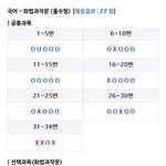 문학 <b>황이</b>였는데 이번 수능 꼬라지보셈 ㅋㅋ