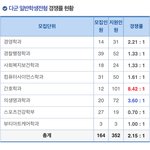 얘들아 이게 <b>뭔</b> <b>말</b>이냐