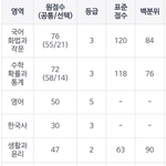 <b>논리</b>왕전기 수능 성적이래
