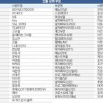 방탄 아미 <b>타돌</b> 패면서 버튼 눌린게 이거때문임?