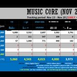 [스키즈] 우리 다음<b>주도</b> 후보래!!!