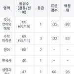 <b>이점수</b>로 지방교대 갈 수 있음?