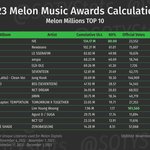 [NCT칠프] 우리 <b>밀리</b>언스 탑텐 14위다 투표좀해