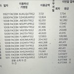 인스타 광고 450만원 과다청구 도와주세요ㅜㅜ