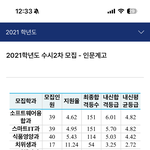 얘들아 나 전문대도 못가면 어캄