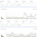 유튜브에서 가장 많이 검색된 케이팝 남녀아이돌그룹 멤버 <b>TOP</b>50...