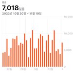 너희 한<b>달</b>에 <b>몇</b>보정도걸음