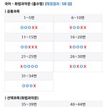 이정도면 국어 <b>노답</b>이냐