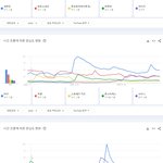 한국 유튜브에서 가장 많이 검색된 케이팝 남녀아이돌그룹 <b>TOP</b>30