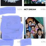 [NCT<b>드림</b>] 4위다!!