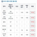 <b>강민철</b>쌤이랑 디엠하려면 이정도는 해야되는구나