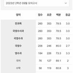 나 모고랑 내신차이 봐줄사람