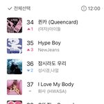 [드루와] 뉴진스 <b>하입</b>보이는 순위 계속 오르네 와