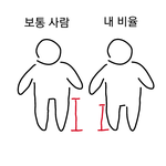 [드루와] 나 다리 길이 ㅈㄴ짧아서 <b>우울</b>함...