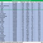 [NCT드림] ㅁㄱ쓰닌데 오늘 예측으로 6위래!