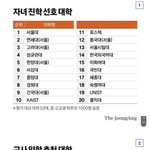 인서울 대학교 순위.jpg