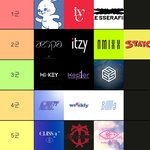 [댓글부탁해] <b>최신판</b> 4세대 걸그룹 서열표