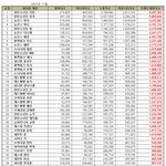 11월 아이돌 개인 브랜드<b>평판</b>