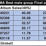 [NCT드림] 마.마 최종예측 떴다