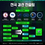2023 이스포츠 대학리그 전국 결선 대회