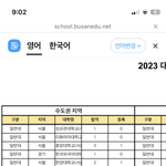 <b>수도권</b> 대학 3년동안 이정도갔으면