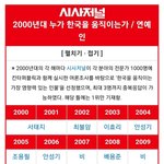 [모두드루와] 이효리가 시사저널 연예인 <b>부문</b> 1위 했었던 나이가...