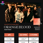 엔하이픈 <b>초동</b> 커하 찍었다 187만장