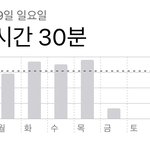 [댓글부탁해] 나 미디어 <b>중독</b> 맞지
