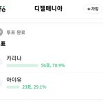 카리나 디매 이상형월드컵에서도 1위함