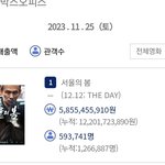 영화 서울의봄 백판 <b>돌파</b>
