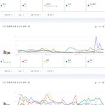 2023년 한국 구글에서 가장 많이 검색된 남녀아이돌그룹 멤버 <b>TOP</b>50