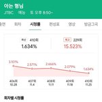 현재 난리난 에스파 ㄷㄷ..<b>jpg</b>