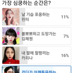 배우는 팬덤 확실히 전체적으로 <b>작나</b>보네