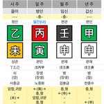 <b>도화살</b> 있는지 봐줄겡