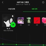 <b>태연</b> 핫백 1위 떳네