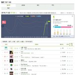 [모두드루와] 태연 진짜 대단하긴 <b>하네</b>
