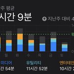수능 끝난 사람의 스크린<b>타임</b>