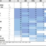 [군대] ㅎㅇㅂ 아티스트파워랭킹