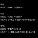 님들아 이거 <b>안정</b>으로 붙겠지??