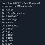 마마 올해의 가수상 역대 라인업