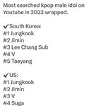 올해 유튜브 <b>검색</b> 순위 - 방탄 정국 지민 뷔 슈가..