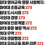 대성 피셜 2024 인문계 대학 서열 예측