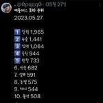 아이들이 새삼 호모판 ㅈㄴ컸구나