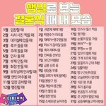 생일로 보는 결혼식때 <b>내모습</b>