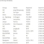 네이버에서 많이 검색된 K-<b>POP</b> 아이돌