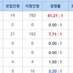 신기하다 모집이랑 지원<b>인원</b>이 같네