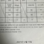 [19] 11241 <b>성적표</b>임 ..