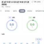 <b>tvn</b> 예능 <콩콩팥팥> 시청률