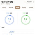 <b>MBC</b> 열녀박씨 계약결혼뎐 시청률 추이
