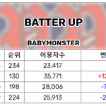 [모두드루와] 베이비<b>몬스터</b> 국내 음싸 순위